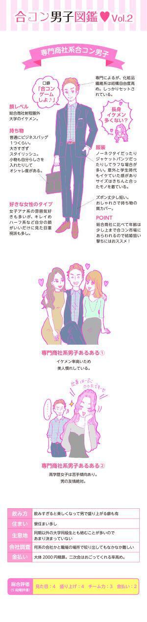 【連載】酒豪ガールが行く！合コン男子図鑑　第２話：専門商社男子くん