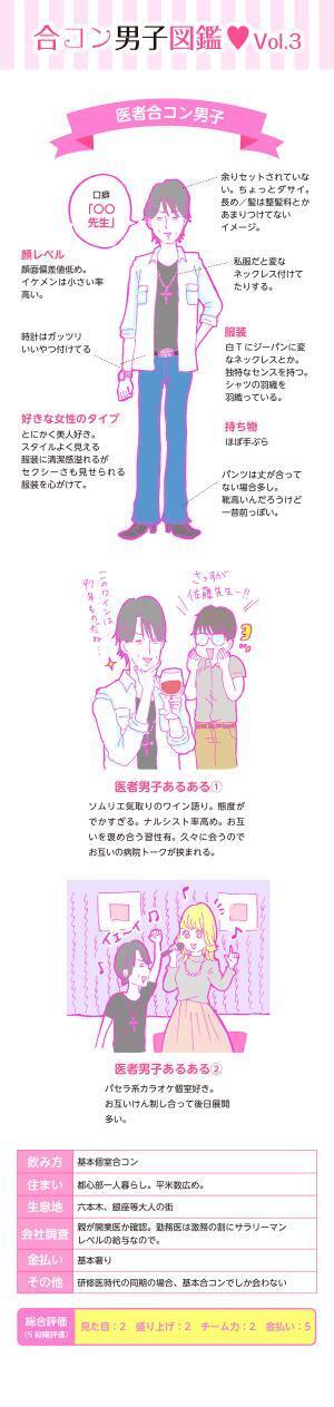 【連載】酒豪ガールが行く！合コン男子図鑑　第３話：医者男子くん