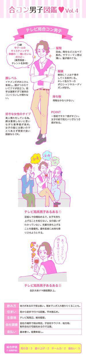 【連載】酒豪ガールが行く！合コン男子図鑑　第４話：テレビ局男子くん