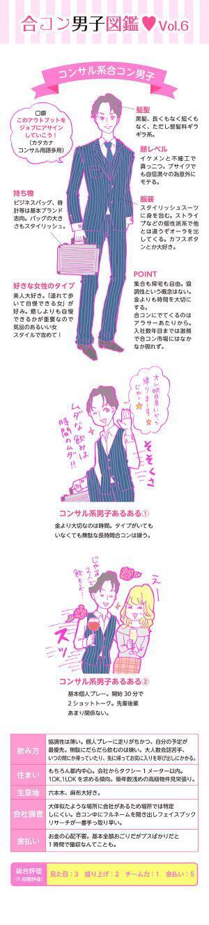 【連載】酒豪ガールが行く！合コン男子図鑑　第６話：コンサル系男子くん