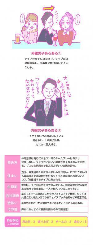 【連載】酒豪ガールが行く！合コン男子図鑑　第７話：外銀男子は合コンも効率重視！？