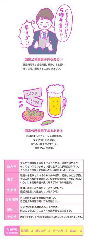 【連載】酒豪ガールが行く！合コン男子図鑑　第８話：国家公務員は安定物件！だがしかし・・・。