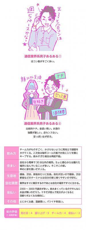 【連載】酒豪ガールが行く！合コン男子図鑑　第９話：イケメン通信業界男子あらわる！？しかしその雰囲気は・・・