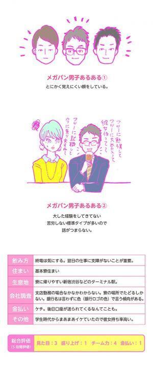 酒豪ガールが行く！合コン男子図鑑　１２話：ケチなだけ！？「お金にキッチリ」はメガバン男子の職業病か