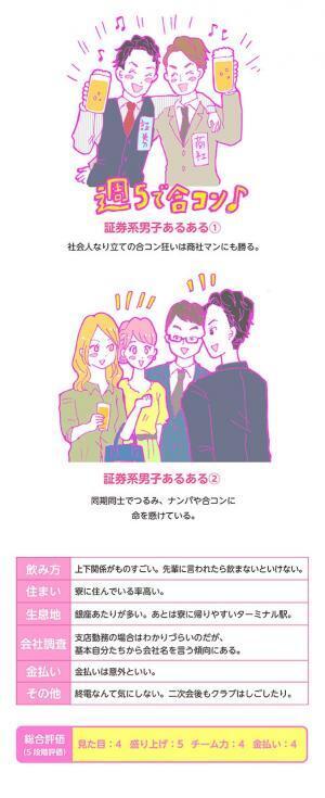 酒豪ガールが行く！合コン男子図鑑　１４話：証券男子は美人に目がない！？