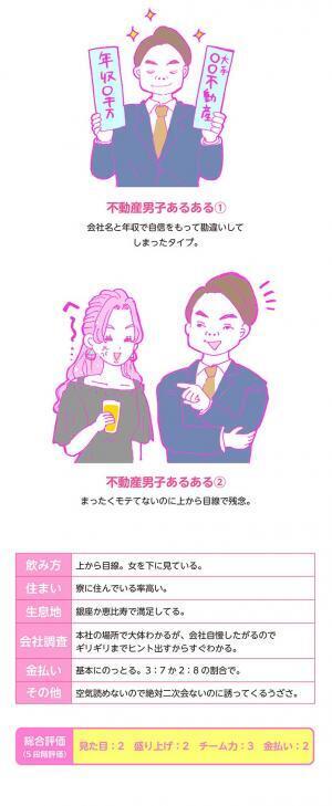 酒豪ガールが行く！合コン男子図鑑　１５話：上から目線な不動産男子にイラッ！