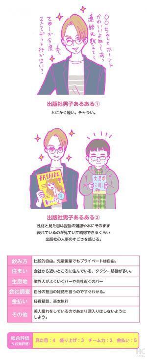 酒豪ガールが行く！合コン男子図鑑　１９話：ファッション誌担当男子はキラッキラ！？