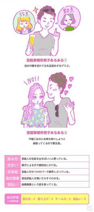 酒豪ガールが行く！合コン男子図鑑　２０話：芸能事務所男子は「美女メーター」がマヒ状態