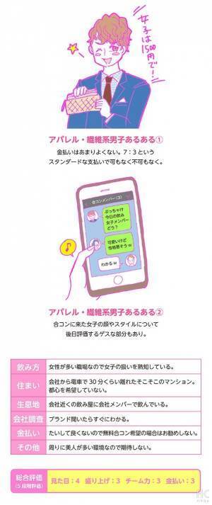 酒豪ガールが行く！合コン男子図鑑　２１話：アパレル系はイケメン多し！が、しかし・・・