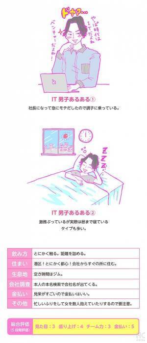 酒豪ガールが行く！合コン男子図鑑　２２話：「ITベンチャー社長」はピンキリ！？ただのドヤり男子かも・・・