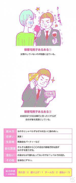 酒豪ガールが行く！合コン男子図鑑　２３話：「お金目当て多くて困るぅ～！」という御曹司くんに魅力ナシ！