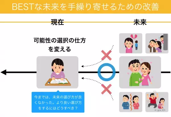 【ヘコみがち女子、秒で回復】最強のゴムボールメンタルを手に入れろ！