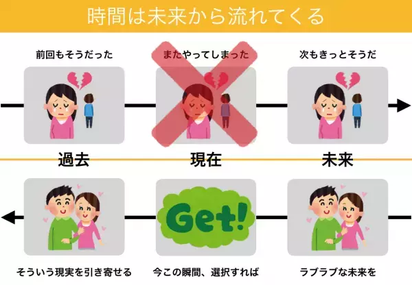 【ヘコみがち女子、秒で回復】最強のゴムボールメンタルを手に入れろ！