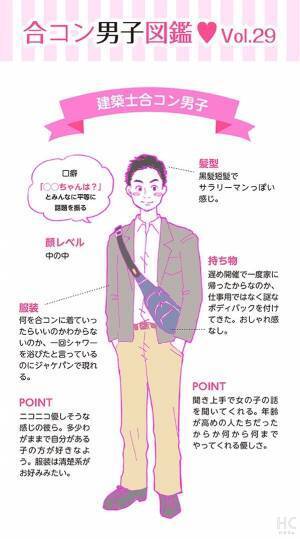 【連載】酒豪ガールが行く！合コン男子図鑑　第29話：建築士男子は魅力的。だが好きかと言われると・・・