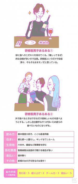 【連載】酒豪ガールが行く！合コン男子図鑑　第30話：研修医男子は「時短」！？見覚えあるトイレ前の攻防戦