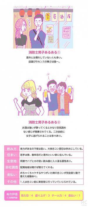 【連載】酒豪ガールが行く！合コン男子図鑑　第31話：ムキムキ＆気合十分の消防士男子との合コンはいかに