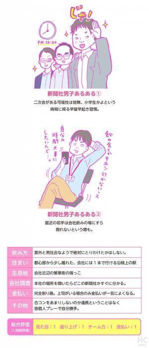 【連載】酒豪ガールが行く！合コン男子図鑑　第32話：新聞社くんとの戦慄の合コン、その結末はいかに！