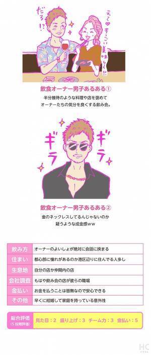 【連載】酒豪ガールが行く！合コン男子図鑑　第33話：飲食オーナー男子は自店をフル活用！話は面白いけど・・・