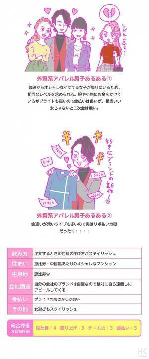 【連載】酒豪ガールが行く！合コン男子図鑑　第34話：「外資系アパレル男子」はイケメン多し！ただ、女性への理想も高い？