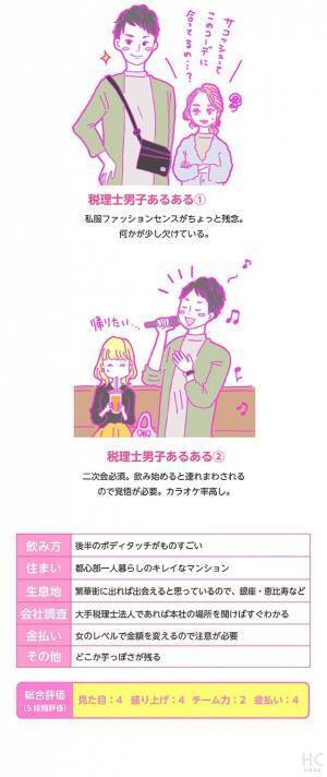 【連載】酒豪ガールが行く！合コン男子図鑑　第35話：お堅いイメージの税理士男子は合コン慣れがすごい！？