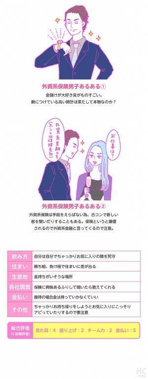 【連載】酒豪ガールが行く！合コン男子図鑑　第36話：外資系保険くんはハッタリにご用心・・・！？