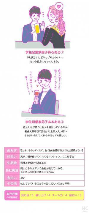 【連載】酒豪ガールが行く！合コン男子図鑑　第37話：学生起業家くんは、一生懸命さが好印象♡