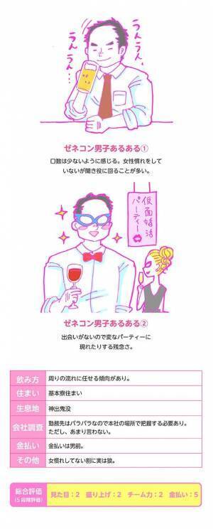 酒豪ガールが行く！合コン男子図鑑　１３話：ゼネコン男子は日本男児！なぜか頭皮は・・・？