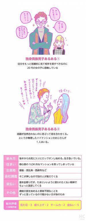 【連載】酒豪ガールが行く！合コン男子図鑑　第38話：独身貴族くんは、何よりも「若さ」を求める？！