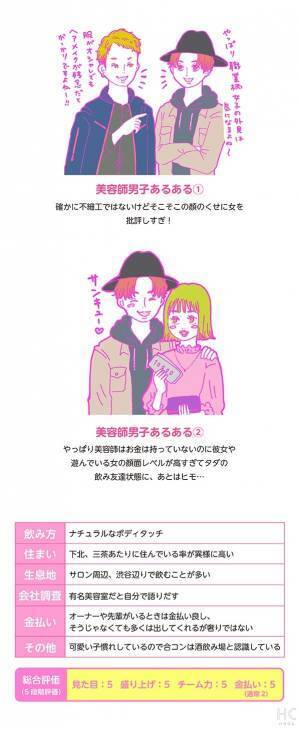 【連載】酒豪ガールが行く！合コン男子図鑑　第40話：美容師くんは、本気の恋を求めてない？