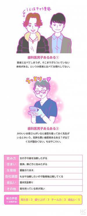 【連載】酒豪ガールが行く！合コン男子図鑑　第42話：歯科医くんは、謎の職業病を持ってるかも・・・！？