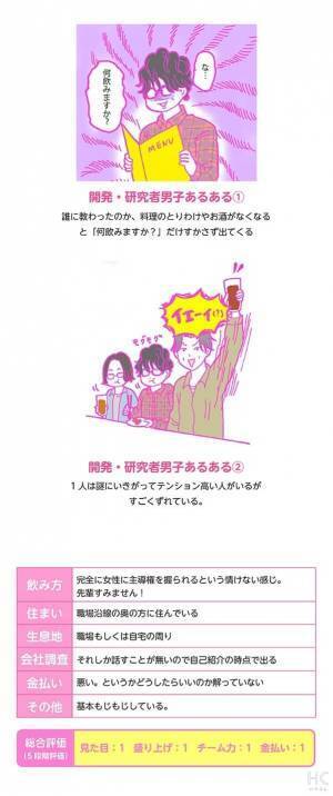 【連載】酒豪ガールが行く！合コン男子図鑑　第44話：開発・研究者くんは沈黙多し！？会話や会計がいちいち気まずい