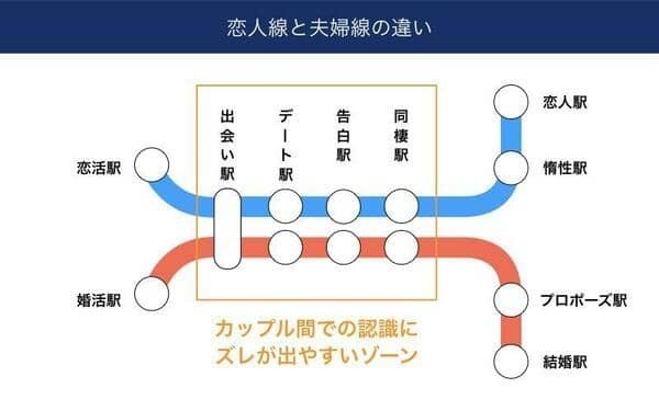 結婚願望のない彼・・・付き合い続けてもいいの？前向きに考えてもらう方法はある？﻿