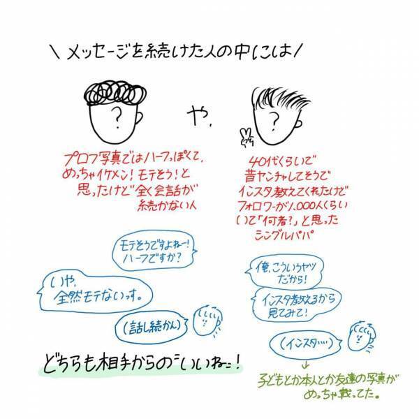 【エッセイ漫画】マッチングアプリ始めてみた〜Pairs編〜#②後編