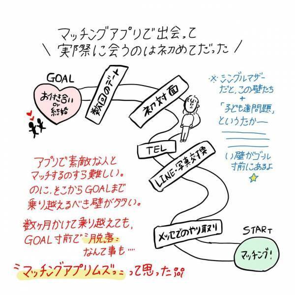 【漫画】マッチングアプリ始めてみた〜Pairs編〜#⑫前編