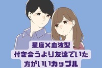 【星座x血液型別】付き合うより友達でいたほうがよいカップル＜第１位〜第３位＞