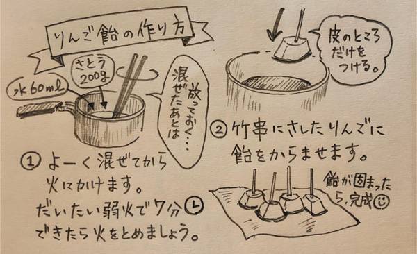 ちっちゃいりんご飴［育児漫画連載］イトウハジメの「ぼくと姪っこのてづくり時間」 Vol.17
