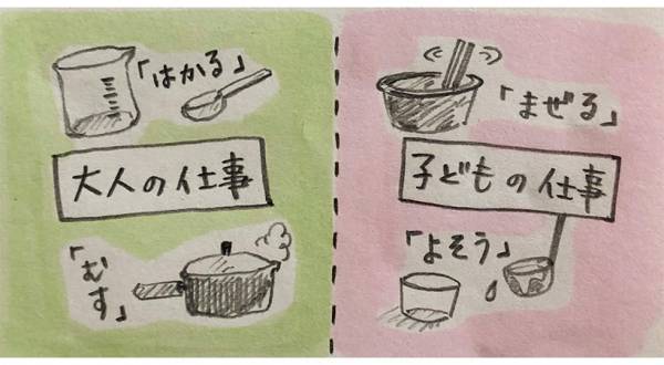 プリン［育児漫画連載］イトウハジメの「ぼくと姪っこのてづくり時間」 Vol.19