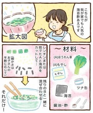 パクパク食べるほうれん草メニュー 育児漫画 チッチママの ごはんできたよ Vol 7 21年12月3日 ウーマンエキサイト