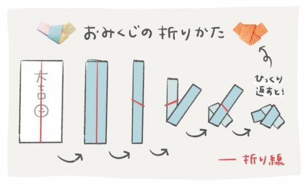 身近なものでつくって遊ぼう！ お正月遊びの工作アイディア3選