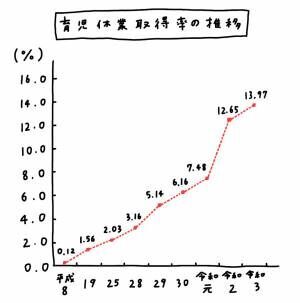 2022年10月からはじまる「産後パパ育休」制度とは？パパがより育休を取りやすくなる！？