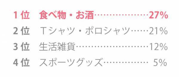 ハグマグ読者のリアルボイス調査　「父の日」の贈り物はどうしてる？