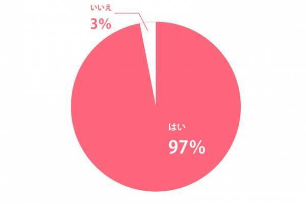 ハグマグ読者のリアルボイス調査　「父の日」の贈り物はどうしてる？
