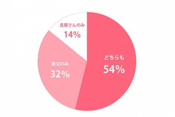 ハグマグ読者のリアルボイス調査　「父の日」の贈り物はどうしてる？