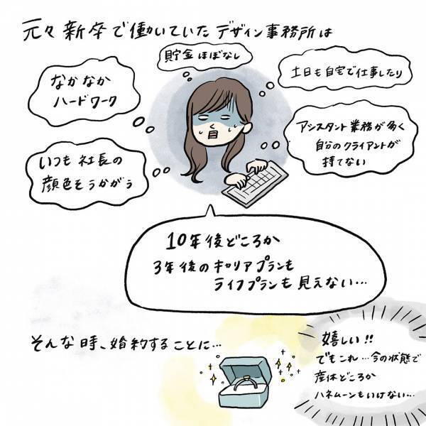 「第一子を妊娠したときのお話」まぼの“働きながら子どもを育てる”ということ Vol.1 | HugMug - 親子で楽しむファッションやライフスタイル情報を届けるママメディア