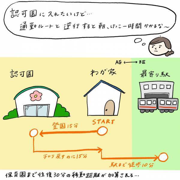 「産休中に保活を始めた話」まぼの“働きながら子どもを育てる”ということ Vol.2 | HugMug - 親子で楽しむファッションやライフスタイル情報を届けるママメディア