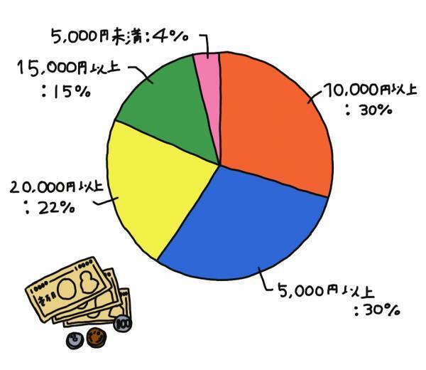 【子どもにおすすめの習い事】人気の習い事や料金など、HugMugフレンズに大調査！ | HugMug