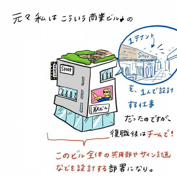 「私の都合が誰かの時間を搾取している…？ チームで働くワーママの苦悩」まぼの“働きながら子どもを育てる”ということ Vol.10 | HugMug