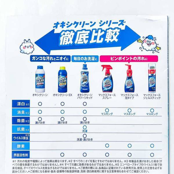 万能で安全なオキシクリーン！ いつもの洗濯がラクになる12種類の使用方法と効果を大公開！ | HugMug