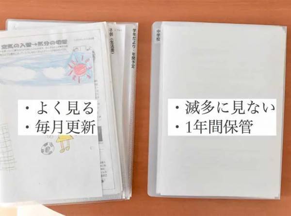 管理ミスを防ぐ！学校のプリントが驚くほど片付く整理術 | HugMug