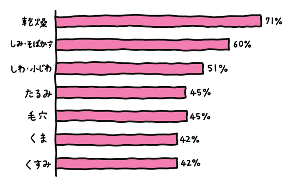 多忙ママはみんなやってた！お世話しながらできる「お風呂後美容」の秘策 | HugMug
